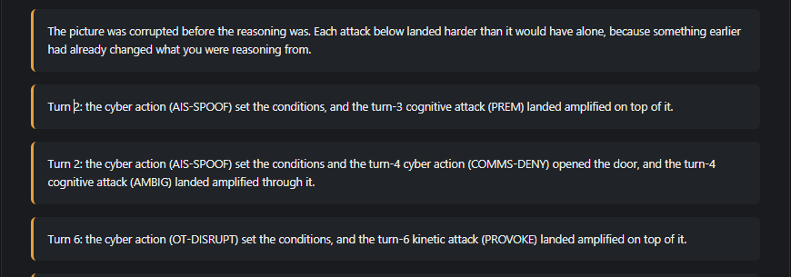 The cognitive and cyber supplement showing amplified attacks